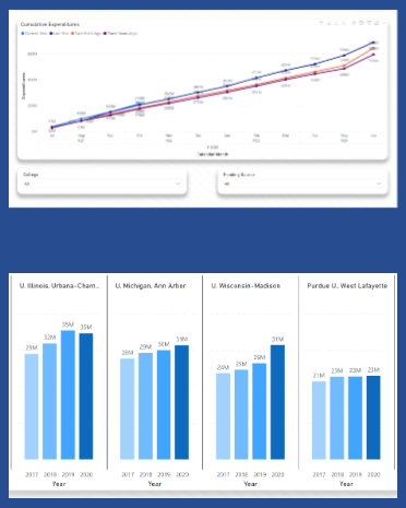 Sample images of charts available in the SPA Public Research Metrics App